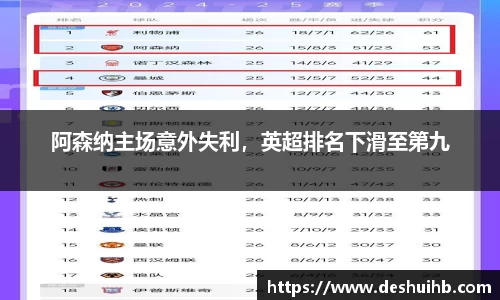 阿森纳主场意外失利，英超排名下滑至第九